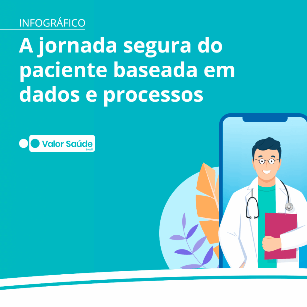 DRG jornada do paciente carrossel feed